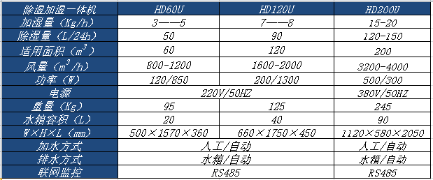 除濕加濕一(yī)體機(jī).png