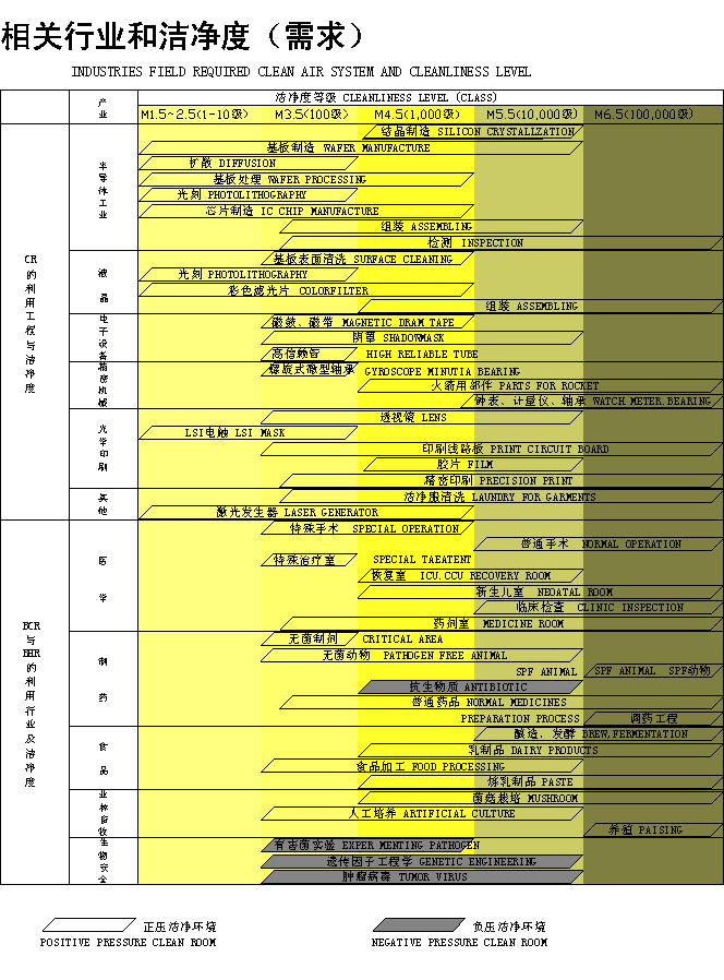 相(xiàng)關行業(yè)和潔淨度的需求.png