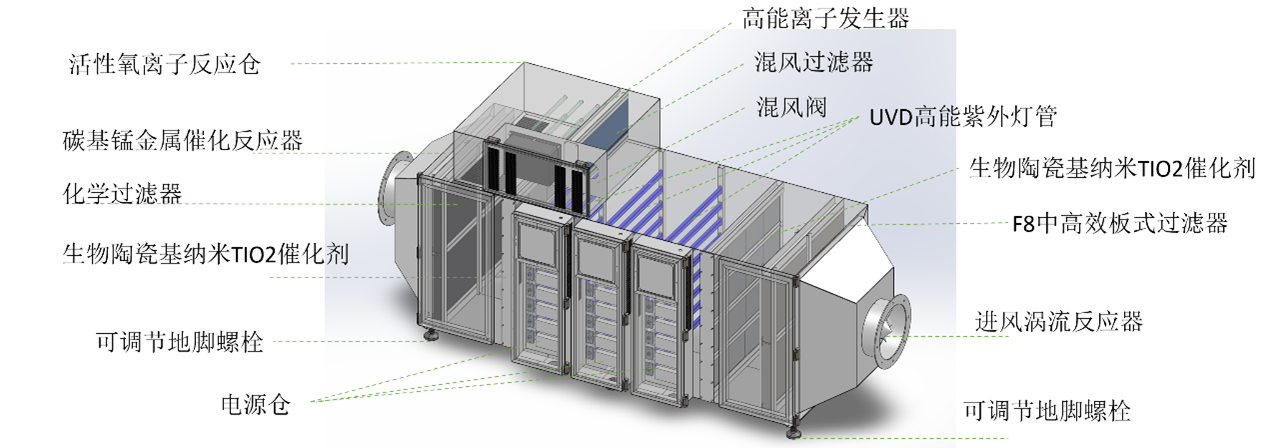 圖片1-離子反應器(qì)結構圖.png